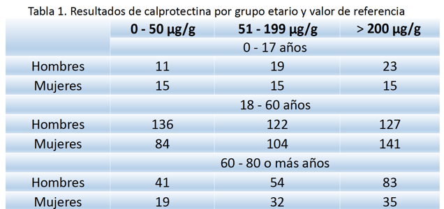 Cal tb1